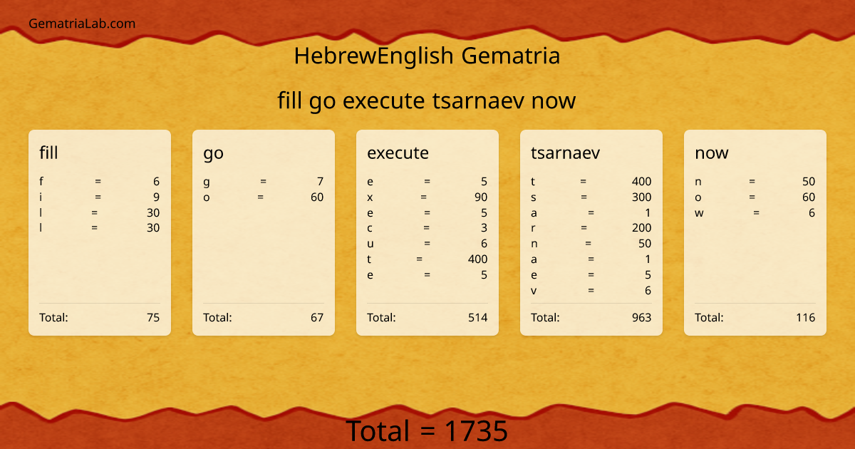 fill go execute tsarnaev now in hebrewEnglish Gematria